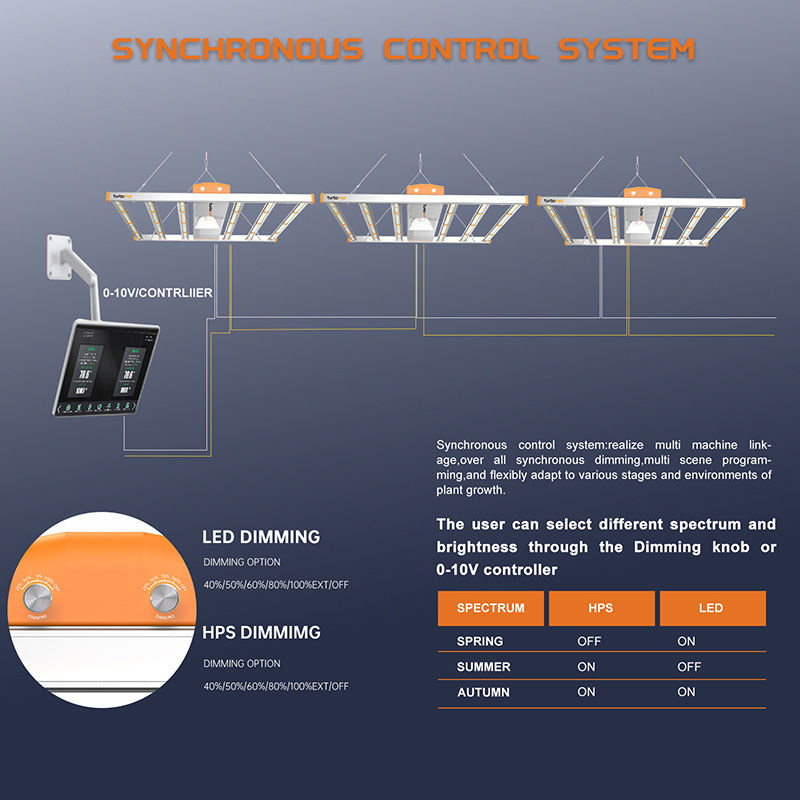 Turbomol Professional HLED 1200w Adjust Spectrum 6 Bars Lm301 Led Grow Strip Plants Tent Grow Light