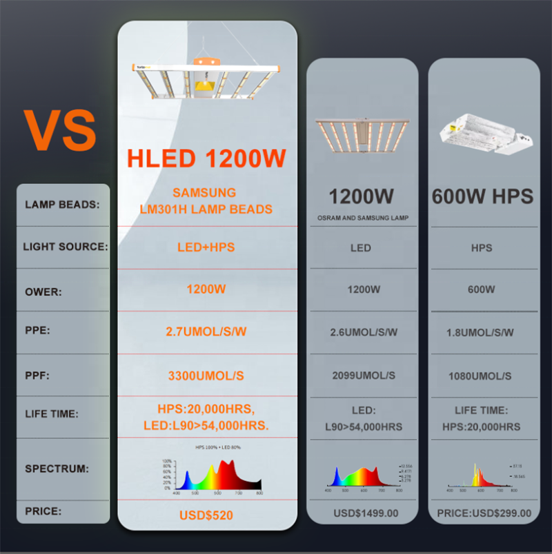 Turbomol Professional HLED 1200w Adjust Spectrum 6 Bars Lm301 Led Grow Strip Plants Tent Grow Light