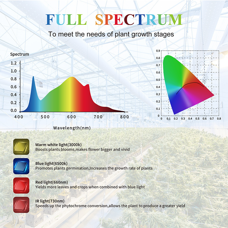 Turbomol Full Spectrum 100w  Samsung 301h 301b Board Reflector 100 Watt Plant Lamp Panel Led Grow Light