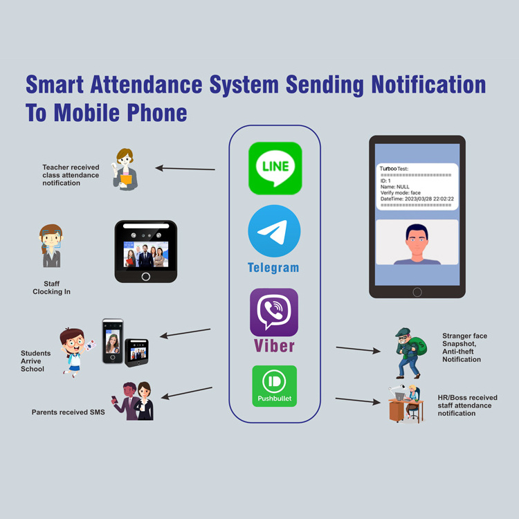 Free SDK Card Reader RFID Fingerprint Facial Recognition Time Attendance Access Control Face Recognition Terminal For