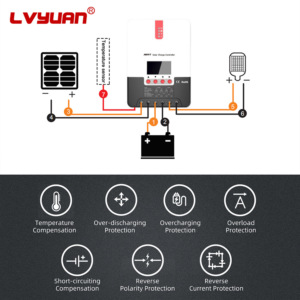 LVYUAN Solar Energy System Charge Controller Solar Mppt Outdoor Courtyard Remote Control Mppt Solar Charger Controller