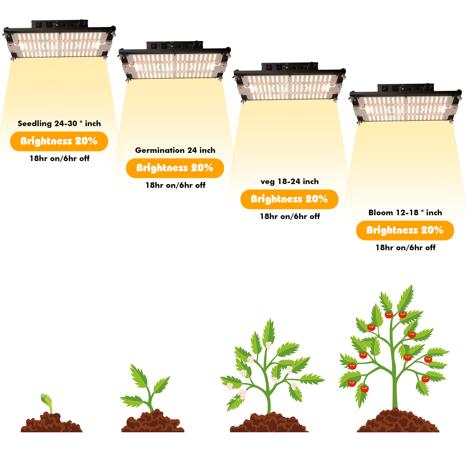 Smart control Led Plant Grow Lights aluminum heatsink full spectrum led board lm301h / lm281b 120w grow lights for indoor plants