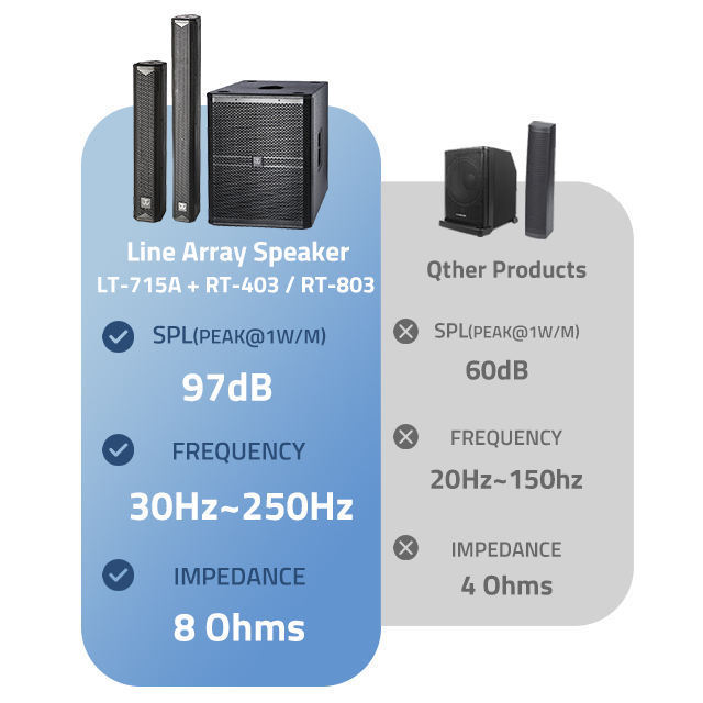 Professional Outdoor With Subwoofer System 15 18 Inch, Power Pa Audio Audio Portable Column Line Array Speaker System