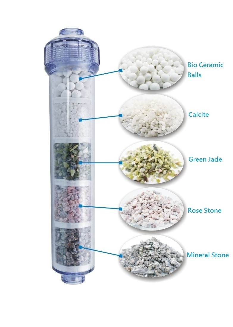 Alkaline / Bio Ceramic Balls /Minerals/ t33 Inline Water Filter Cartridge for Residential RO System