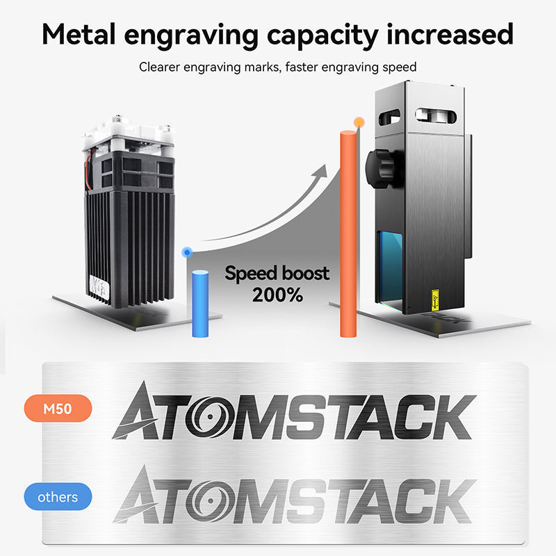 ATOMSTACK M50 50W Laser Module Laser Cutting Engraving Machine Parts