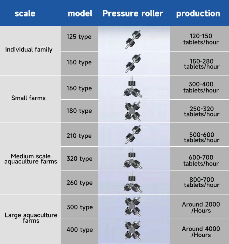 tingxiang high quality animal Feed Granulator press roller millstone various mill matrices Animal Pellet Machine Spare Parts