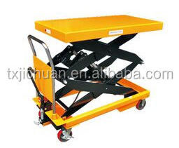 Advanced technology hydraulic scissor lift table/lifting platform manual lifter with wheels in lift tables