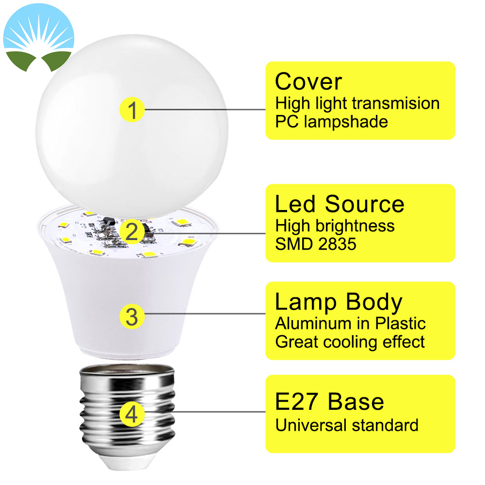 Factory Direct sale B22 LED Bulb 5W 7W 9W 12W 15W 18W A55 A60 A70 A80 LED bulb energy saving indoor and outdoor applications.