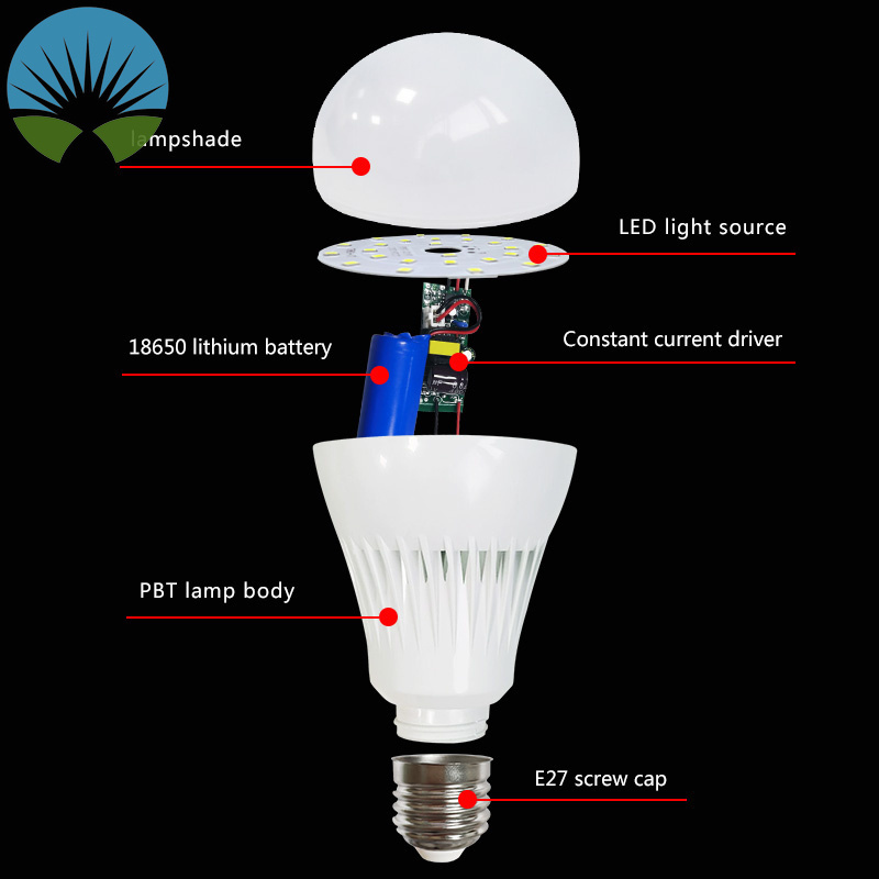 12W 15W E27 B22 Smart Emergency LED Bulb Wholesale lowest price  energy saving  High lumen Super Bright plastic coated aluminum