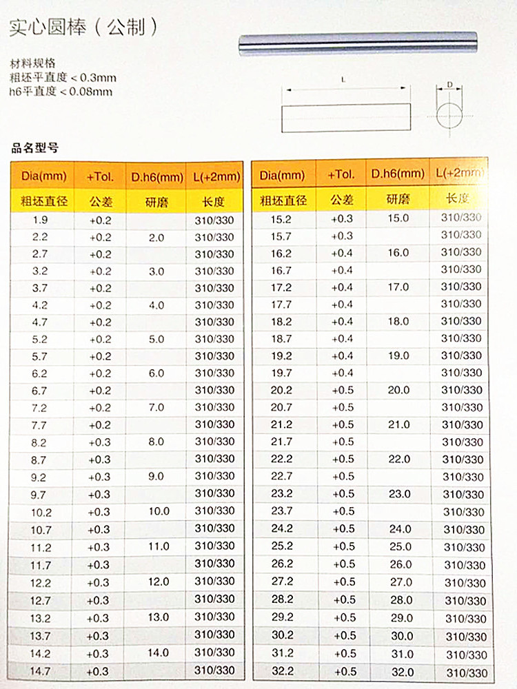 K30 solid tungsten carbide fishing rods,tungsten carbide wear parts