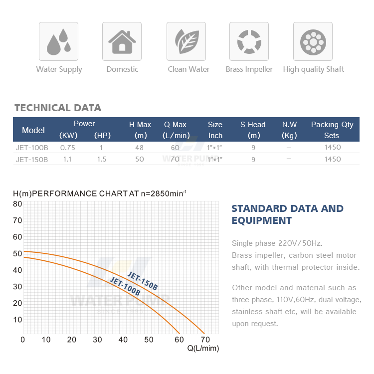 JETB 1.1kw 1.5hp electric motor jet ski water pump price in Vietnam