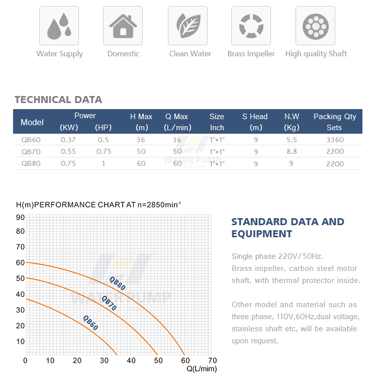 best price india domestic 0.75kw 1hp qb80 electric peripheral water pump pomp