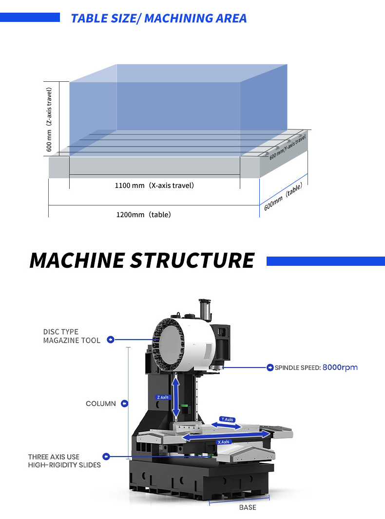 BORUI Vertical Milling VMC1160 Vmc Centre Fanuc 4 axis cnc vertical machining center fresadora cnc 3 axis CNC milling machine