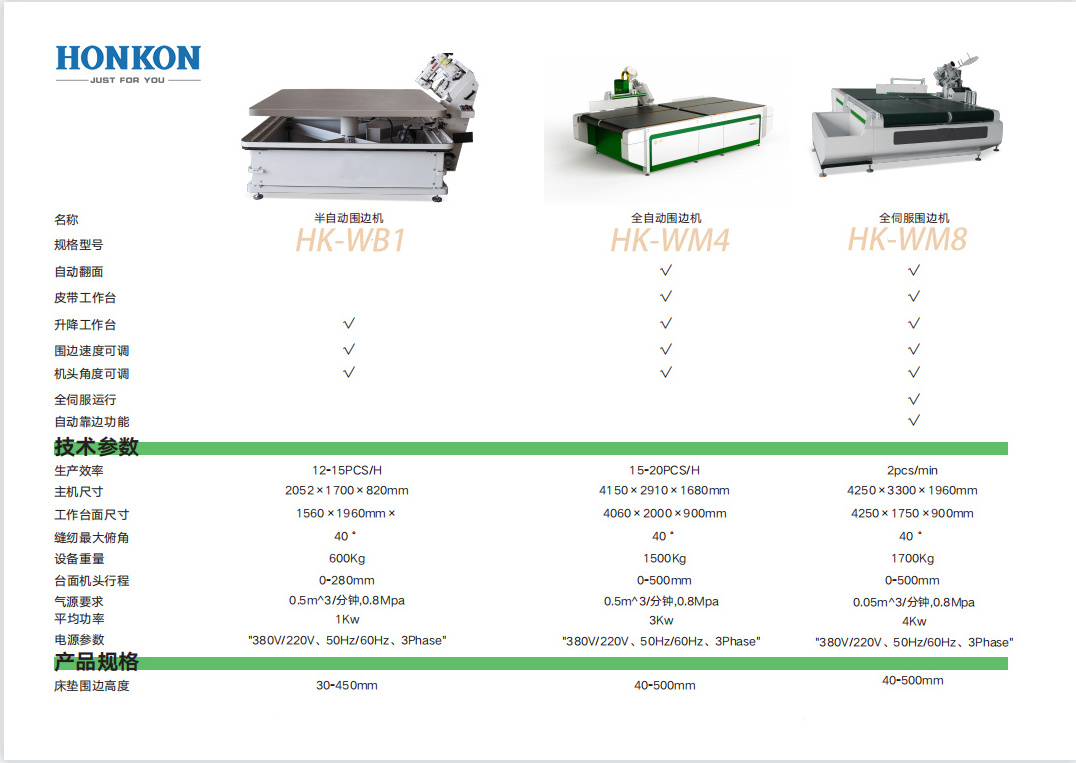 Fully automatic industrial sewing machine controlled by computer Efficient Mattress factory mattress tape edge sewing machine