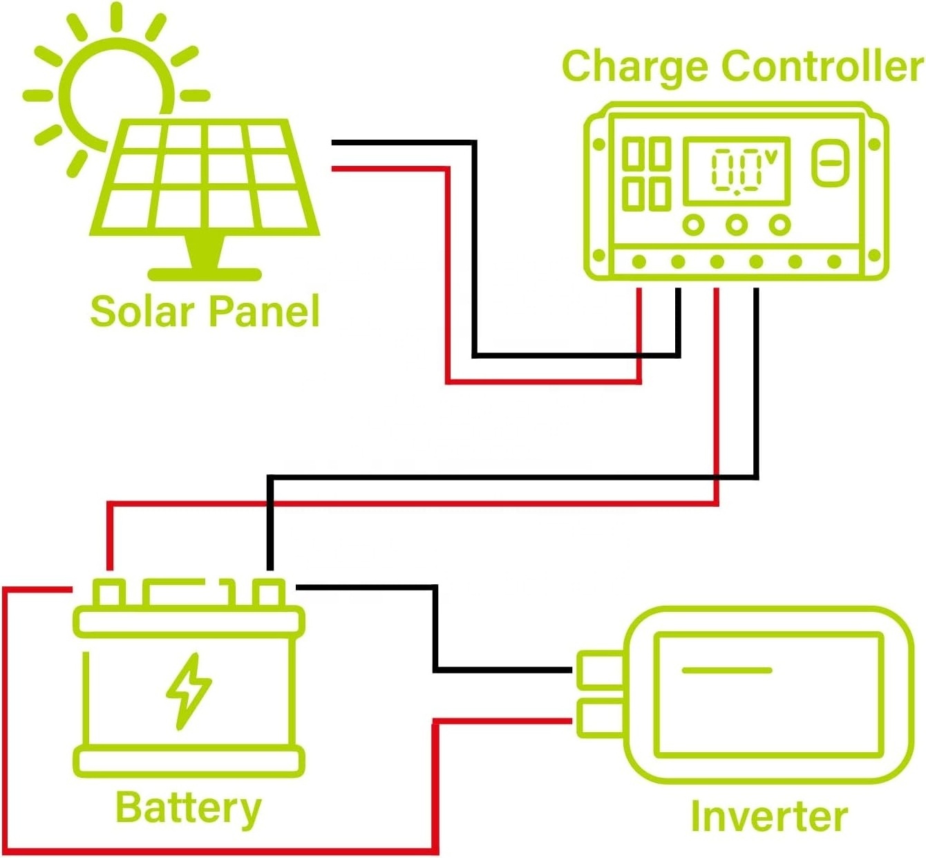 Flexible Paneles Solares 100w 120w 150w Flexible Solar Energy System Marine Semi Flexible Solar Panel