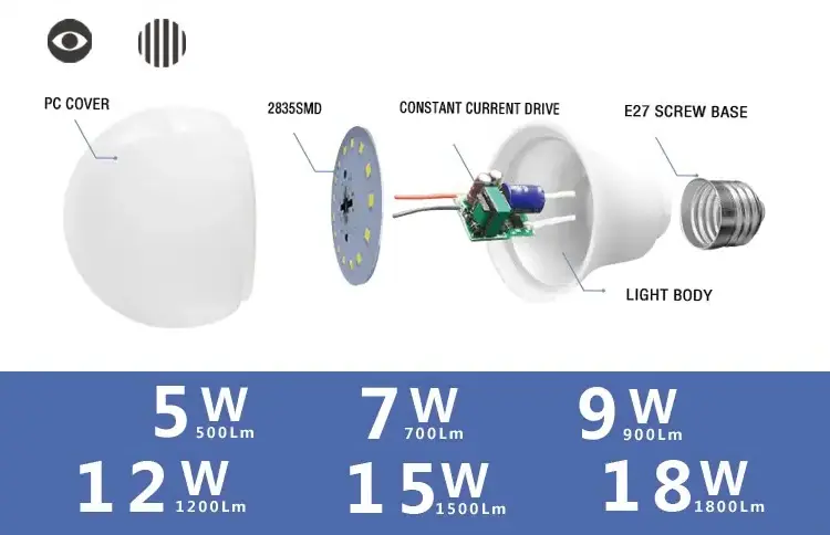 7w 9w 12w energy efficient led headlight bulbs highest lumen emergency bright white led bulbs