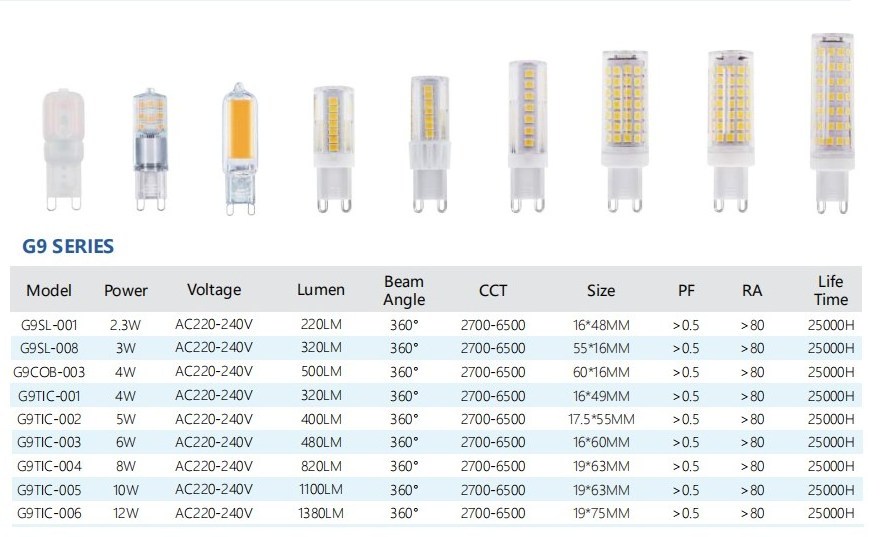 2021 Lighting Source 12V SMD No Flicker LED 2.2W 2.7W 3W 3.8W Spotlight G9 LED Lamp