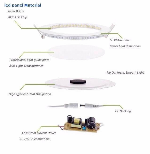 New arrival brightness slim small recessed round 3w 6w 9w 12w 18w 24w led panel light