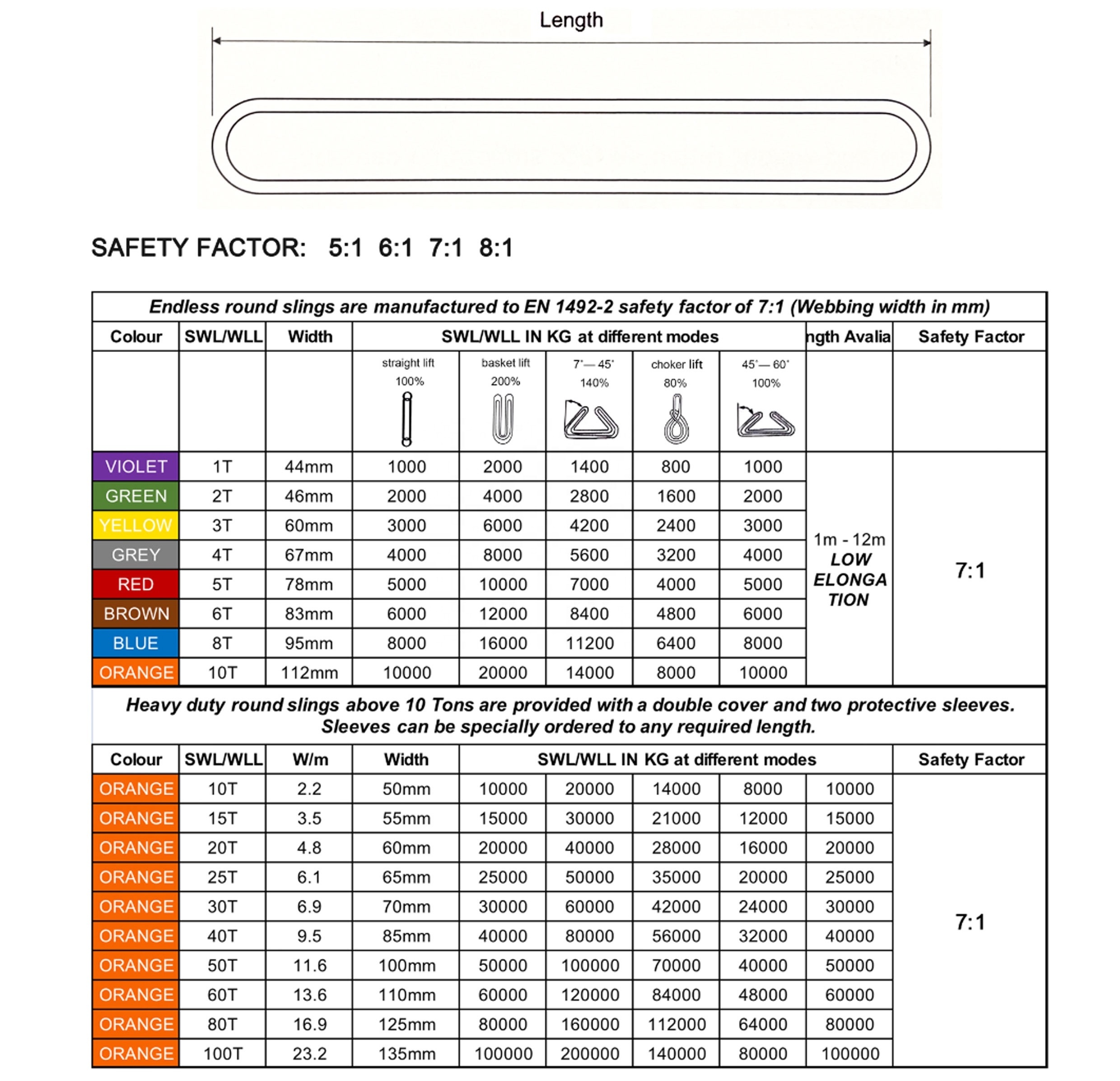 Good Price Lifting Belts Crane 1ton 10T Soft Webbing Endless Round Sling