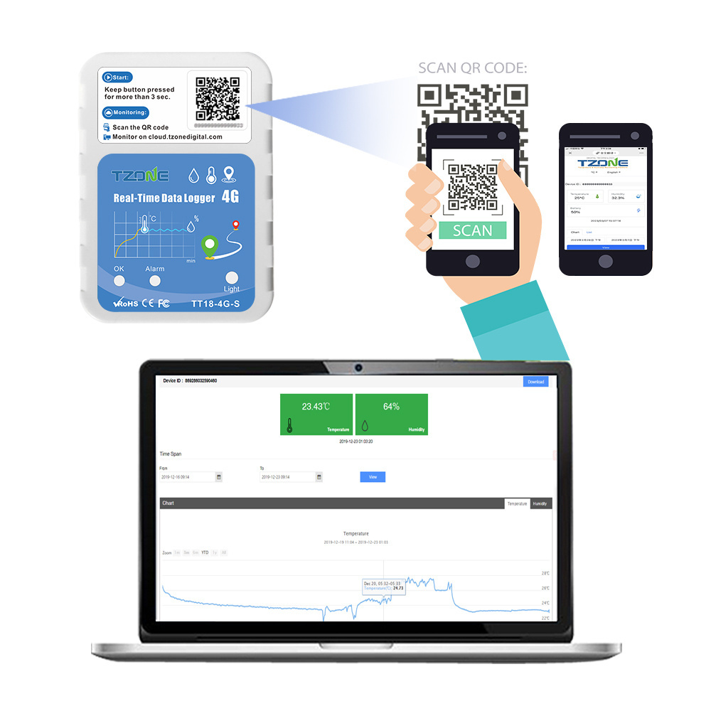 Tzone Cold Chain Solution 4G 5G Single Use Temperature Humidity Data Logger Temperature Thermometers