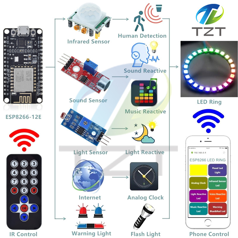 TZT Starter Kit For Arduino Kit ESP8266 LED Ring Strip RGB 24 Bits WS2812B Sound/Music Reactive,Analog Clock,Warning/Detection