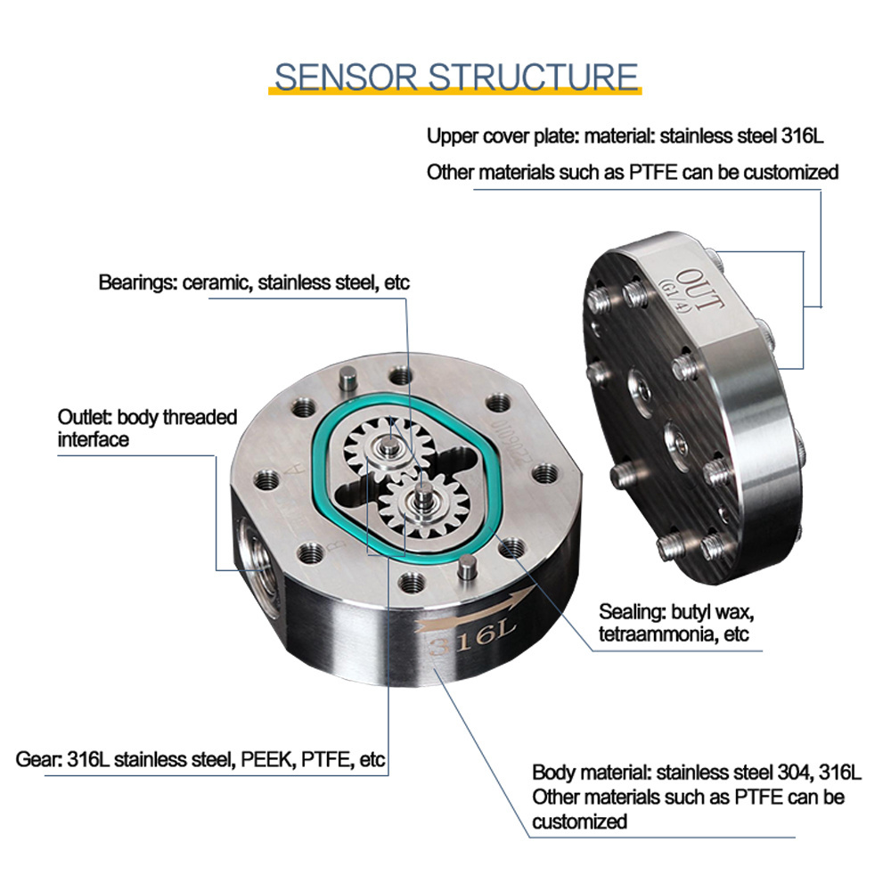 High Performance Oval Gear Micro Flow Meter Stainless Steel Liquid Gasoline Melt Glue Water Fuel Flowmeter