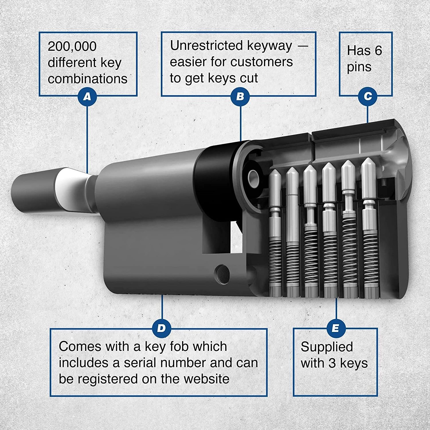 Hot Sale 1 Star Kitemarked Thumb Turn Euro Lock Cylinder Door Barrel Lock with 3 Keys Suitable for All Door Euro Cylinder Locks