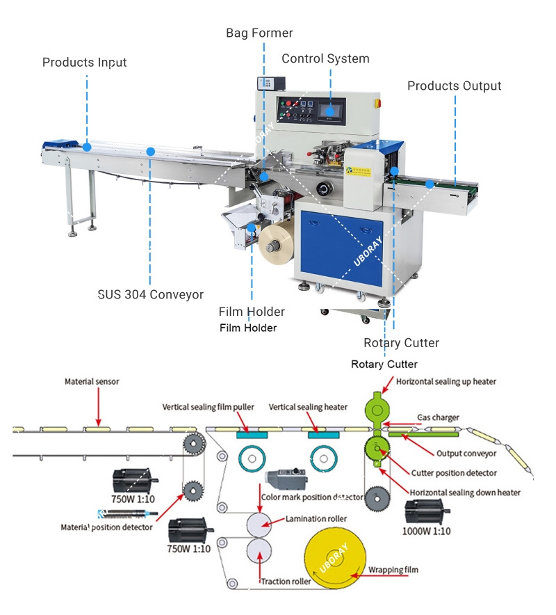 Fully automatic horizontal frozen chicken packaging fresh meat whole chicken pillow packing machine