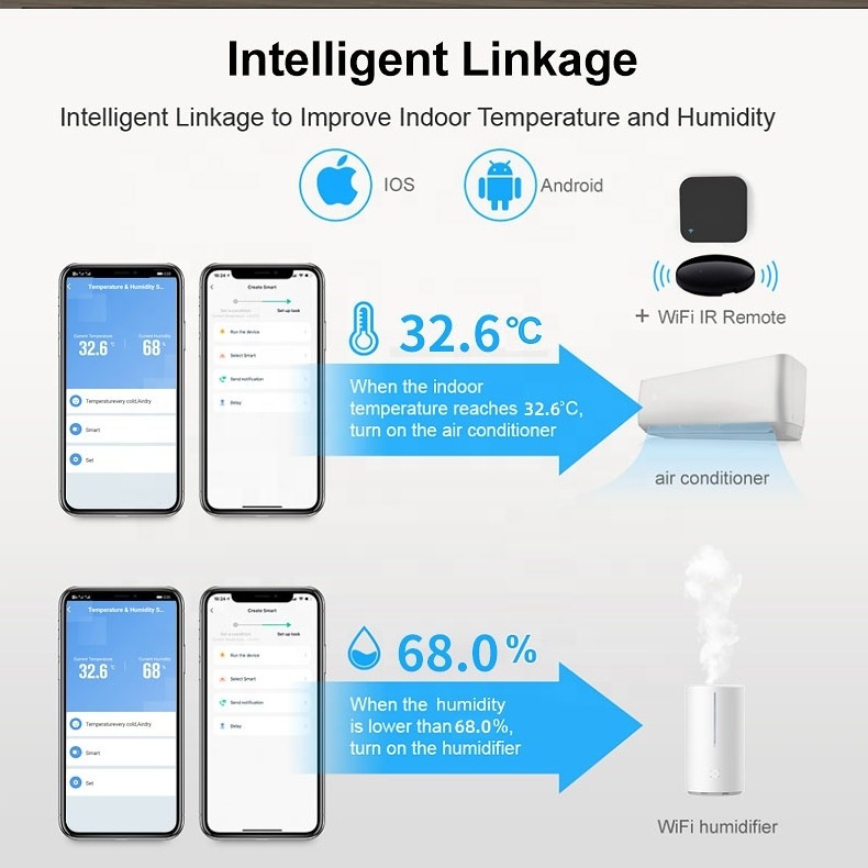 2023 NEW Hot sale TUYA Smart Life APP Alexa & Google TV Wireless Remote Control IR Blaster humidity temperature sensor