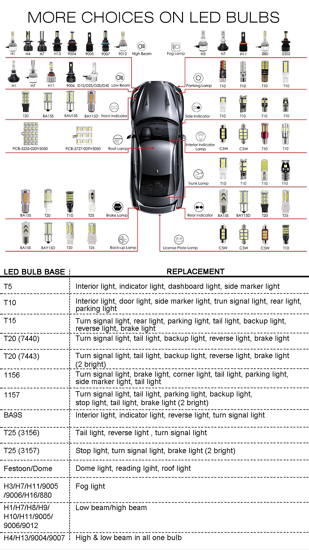 T10 W5W Silica Bright White LED Light Bulb 180LM 6500K 5W COB CANBUS Licensed Practical New for 12V Volta LED Headlights