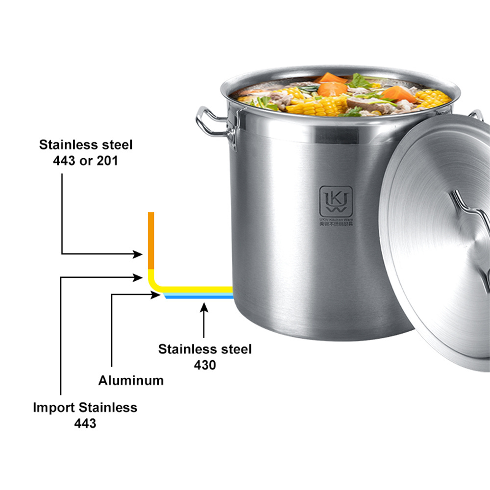 wholesale heavy duty professional industrial commercial catering restaurant large deep soup double bottom stainless stock pot