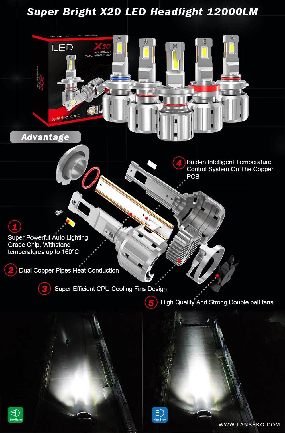 12000LM LED Headlight Bulb 9004 9007 HB1 HB5 With G-XP LED Chips 130W  Copper 12V 24V Copper Tube CANBUS LED Headlight 6500K | BestSuppliers.com