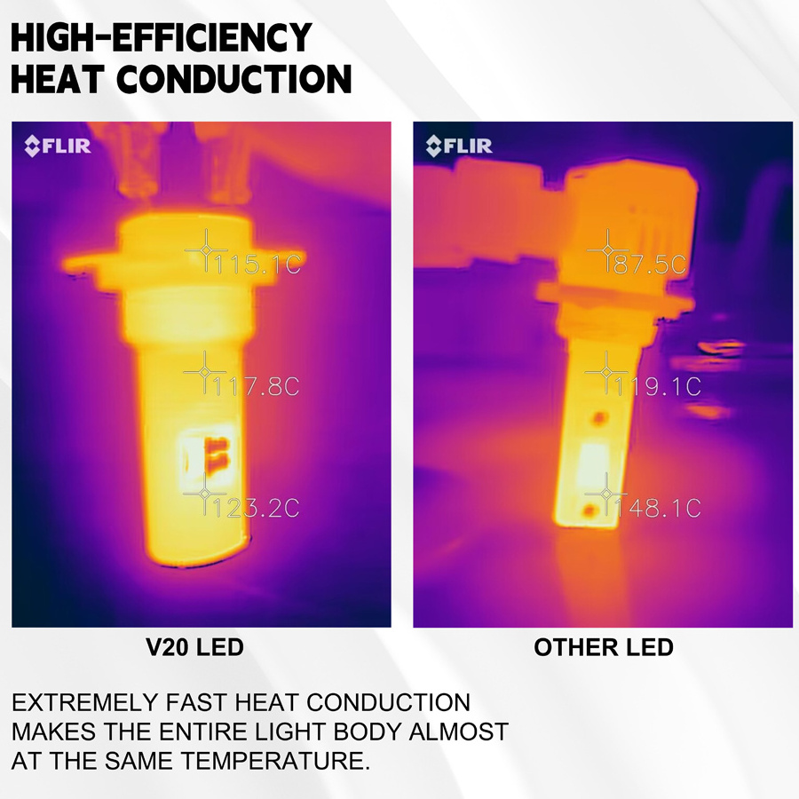 Auto led light bulbs V20 H7 New breakthrough of LED headlight 5000LM halogen type high brightness led headlights