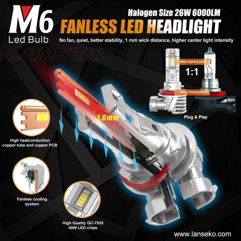 LANSEKO M6 MINI LED Headlight Bulb H8 H9 H11 With 7535 LED Chip 27W 6000LM Copper Tube PCB 12V For Car Headlight 6500K