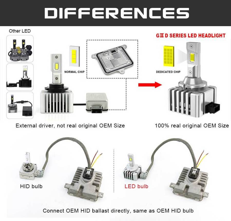 2024 9000LM led D series headlight bulb OEM D1s  D2s  D3s D4s  D5s  D8s  car headlights for car truck  high power