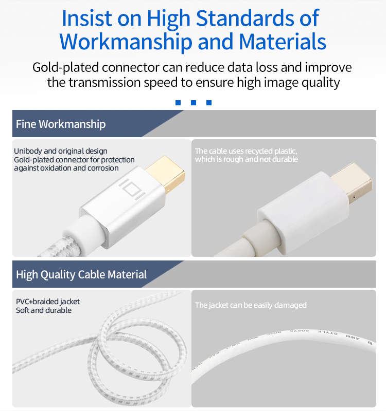 ULT-unite 6.6ft Braided Mini DP Display Port to HDMI Cable 1080P 60Hz Mini DisplayPort to HDMI Cable