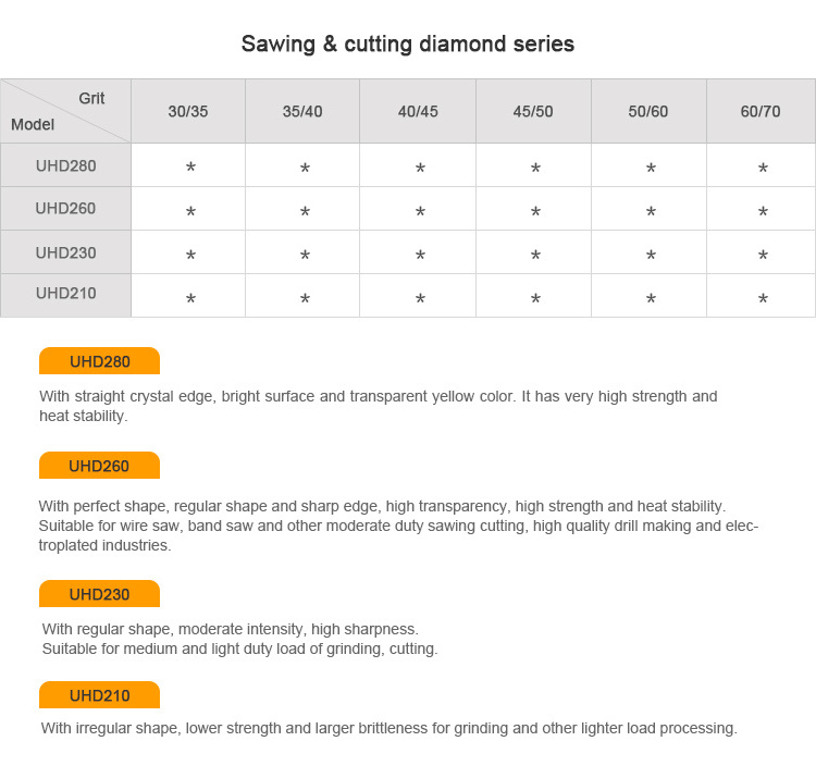 Synthetic Industrial Diamond Powder Polishing Diamond Abrasives Powder Price