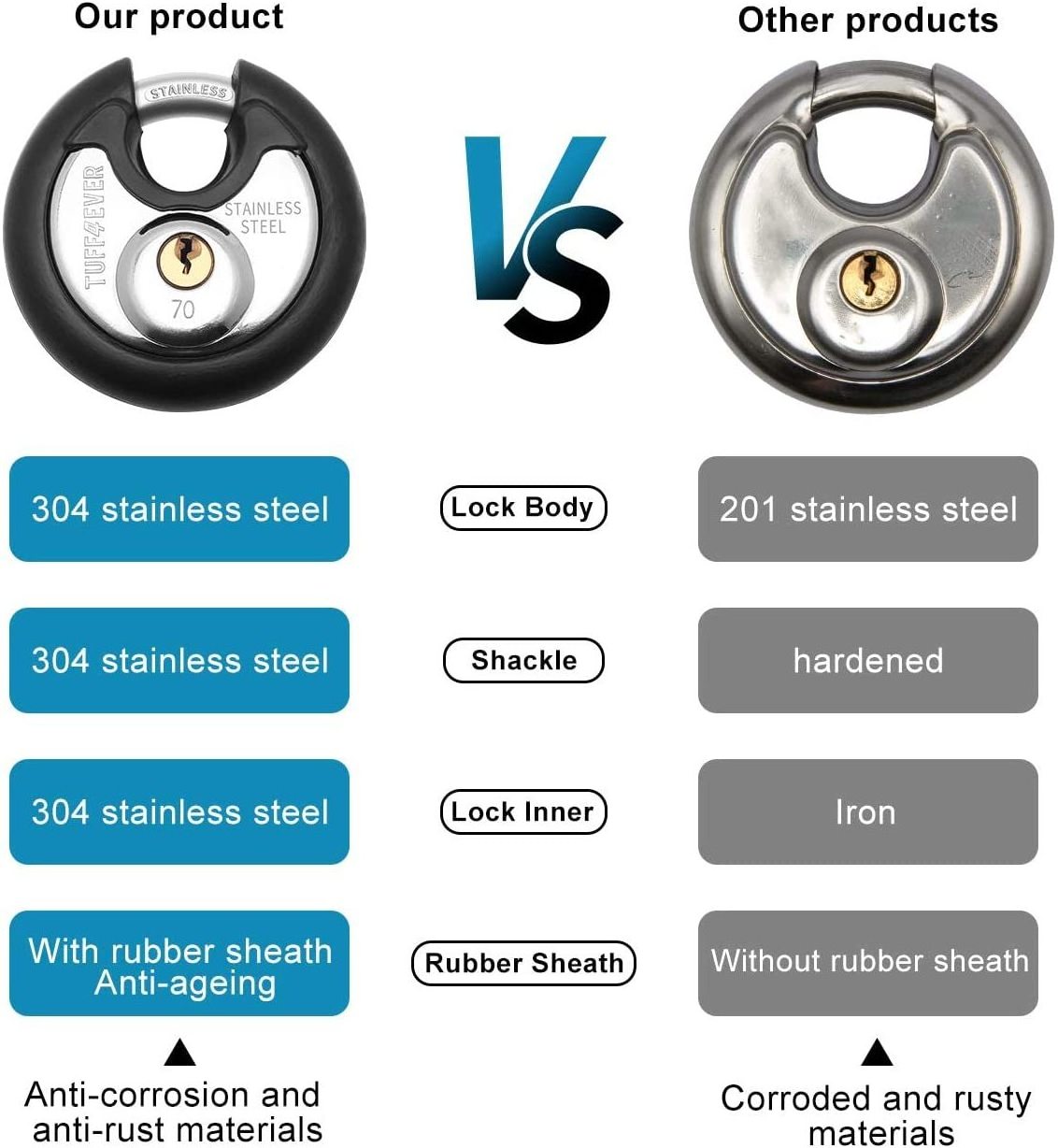 UMEDO 70mm Top Security Stainless Steel Weatherproof Round rubber Coat Disc Lock Padlock