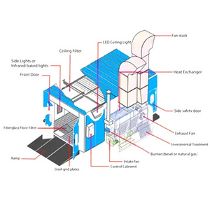 Factory Outlet Customized Eps Or Rock Wool Wall Panel Car Paint Spray Booth with Heating System For Baking