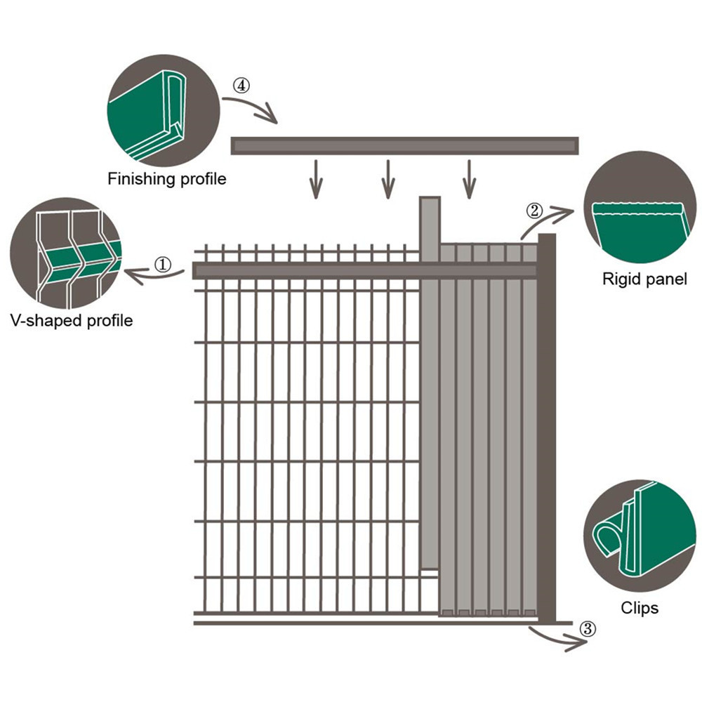 Vertical Strip 3D Occultation Kit Rigid Fence Panels Privacy PVC Strip Screen Fence