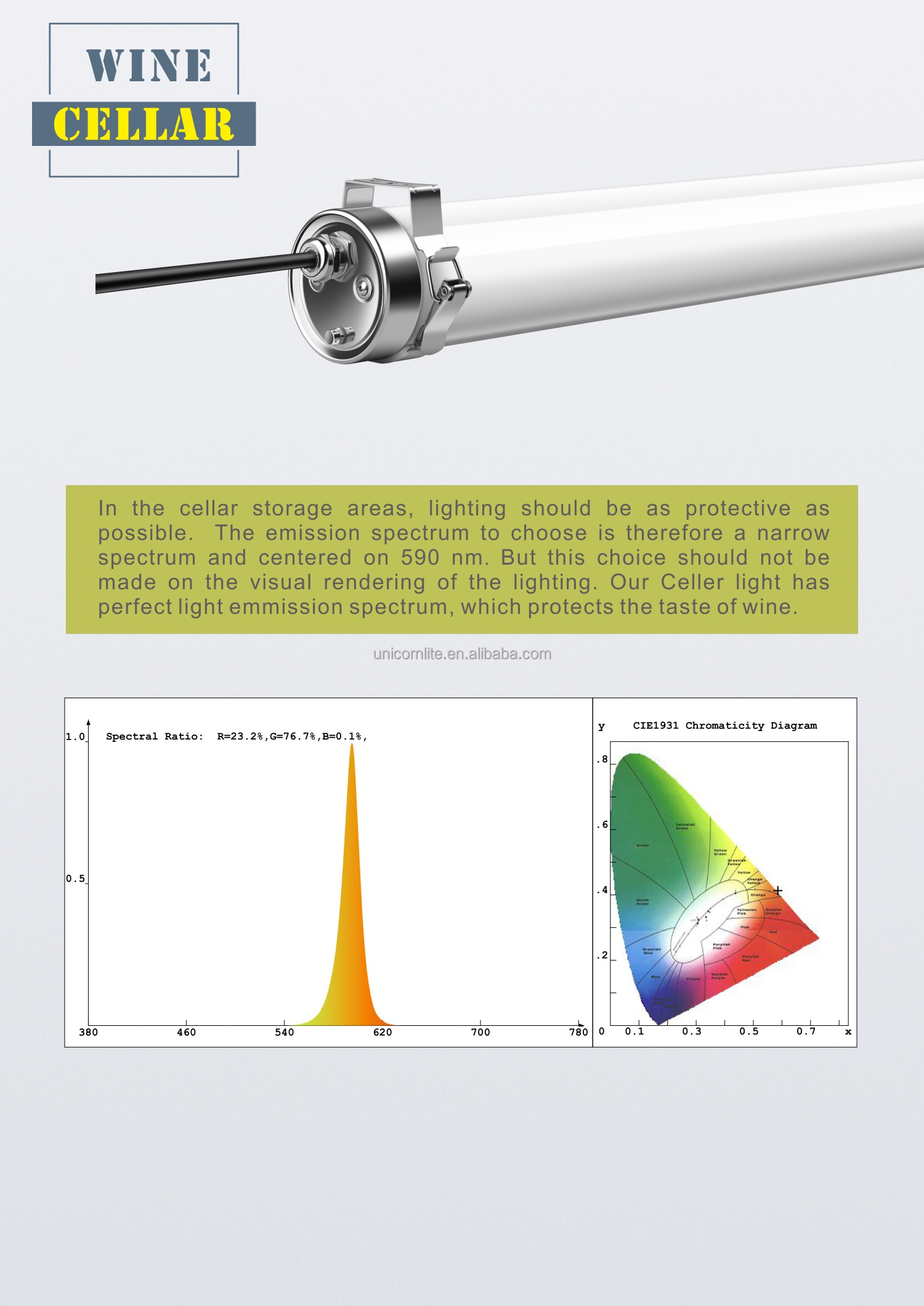 PMMA Housing Waterproof IP69K Led Light Tri-Proof Linear Lamp 20W 40W 60W 590nm Indoor Wine Cellar Light