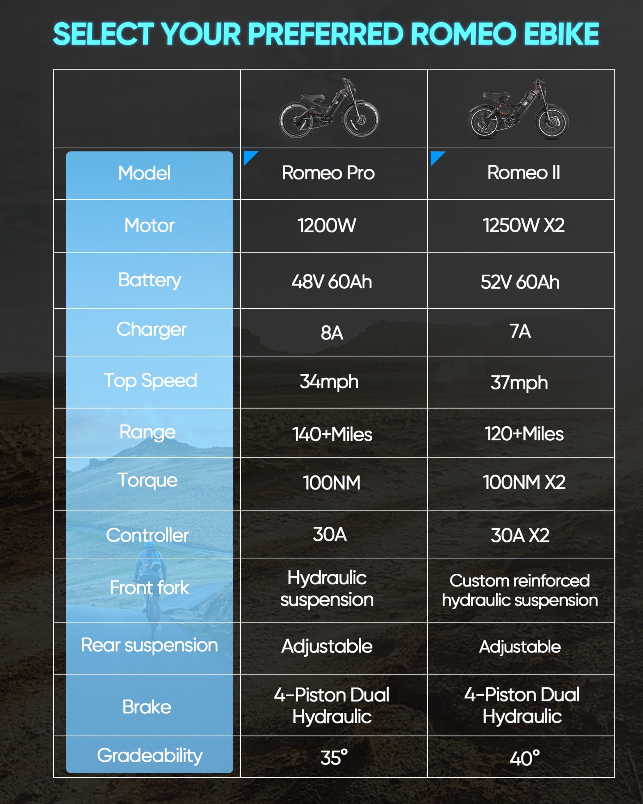 OEM FOB Price Romeo Pro 2  2024 Latest 2500W 48/52V 60Ah Long Range Ebike 26 * 4.0/20 * 5.0 Fat Tire Electric Bike for Adults