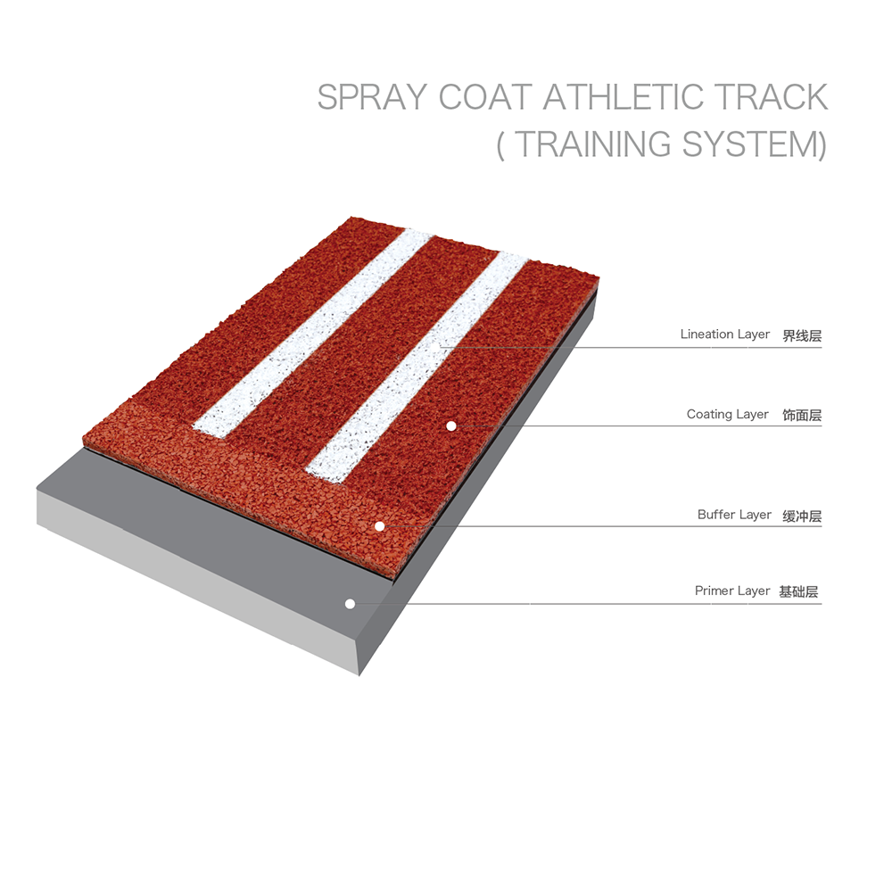 synthetic running track for Track Field tartan running tracking