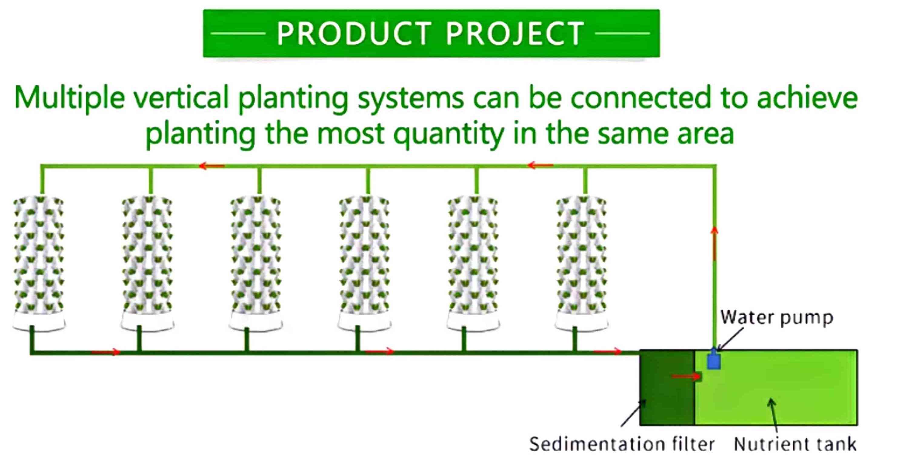 Cultivation System Aeroponics System Indoor Farming Agricultural Garden Hydroponic Vertical Pineapple Tower Growing System