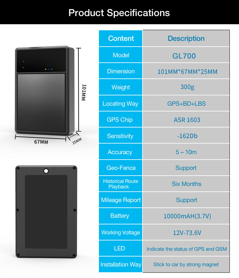 4G Lte 10000Mah Gps Tracker Gps+Lbs+Wifi+Beidou Gl700 Gps Tracking Device Rechargeable With Smart Sleep Power Saving Mode