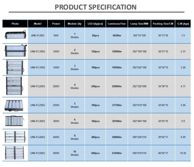 Housing Waterproof IP65 Reflector Led Flood Lighting Choice Materials Aluminum Alloy 100w 50W 100W 200W 5 years warrant