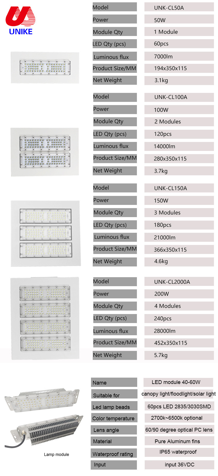 5 year warranty waterproof IP65 led 100w 120w 150 w square canopy super bright light recessed explosion-proof gas station light