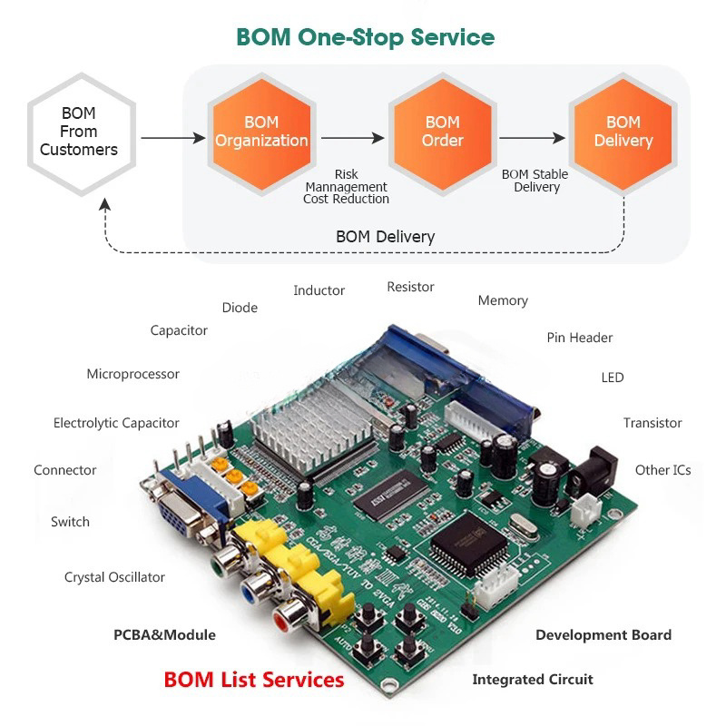 SIM7600 SIM7600G UNIKEY Original Global-Band SIM7000G Development board,SIMCOM LTE CAT M1 NB IoT Module SIM7000G breakout board