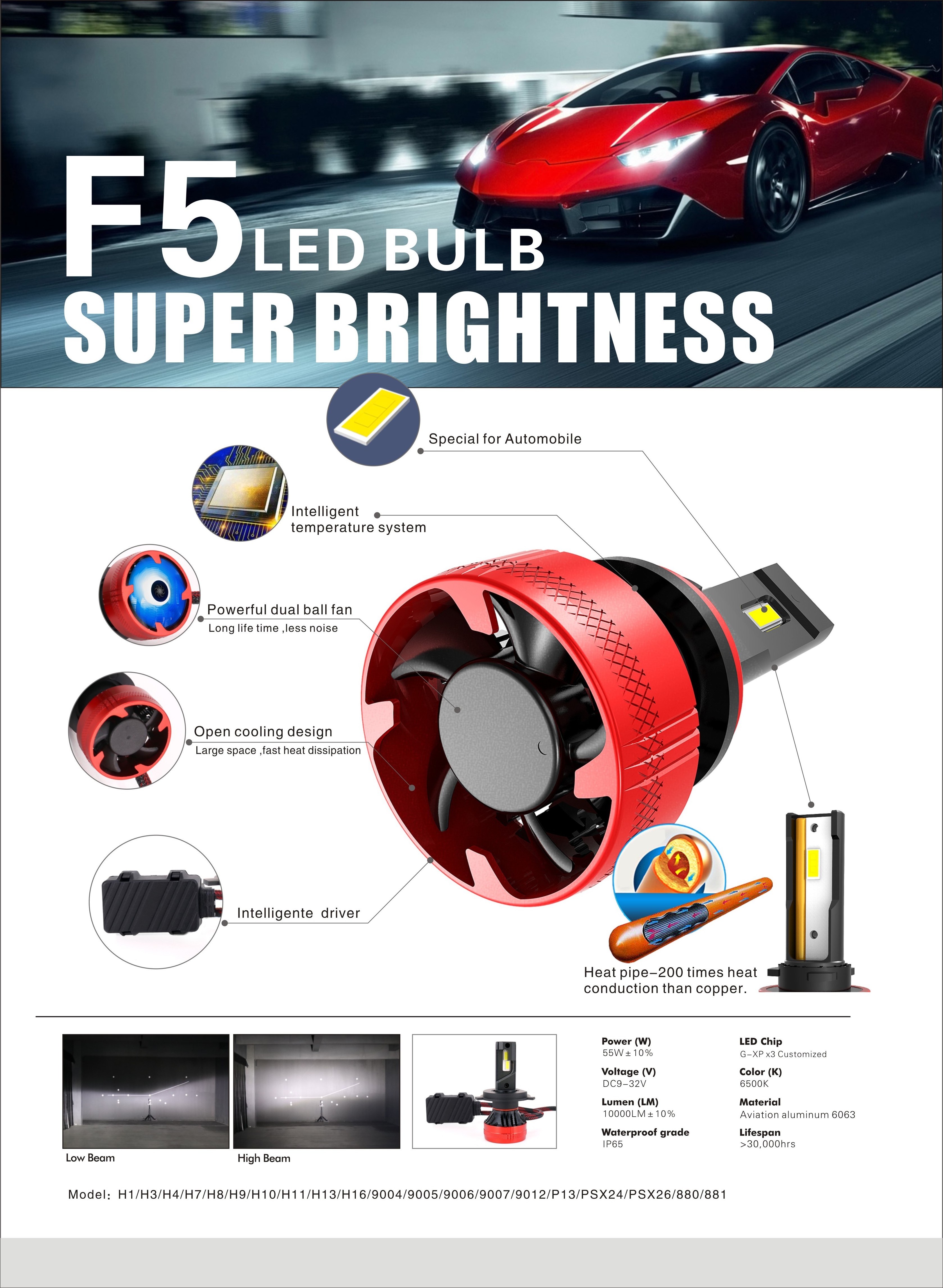 Super bright automotive LED head lamp F5 car light 110w 20000LM high power H1 H8 H11 HB3 9005 HB4 9006 H7 car headlight bulb