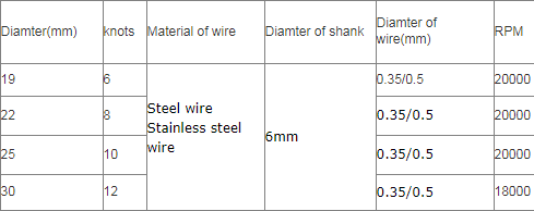 Industrial Twisted Knot Type Crimped Steel Wire Brush End Brush For Polishing